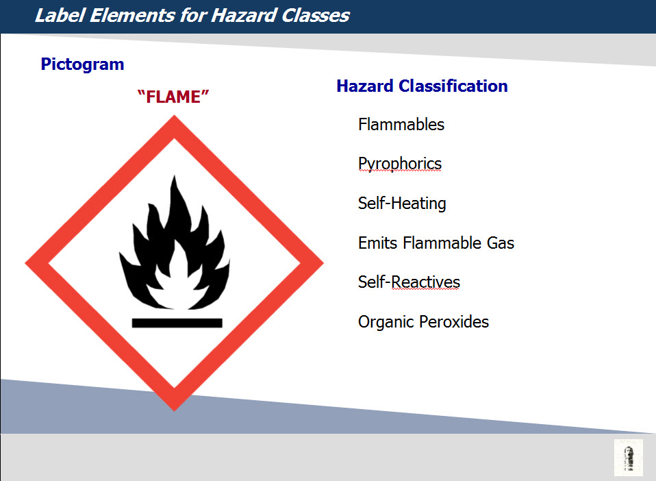 Slide showing Pictogram example 